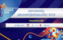 ผลการแข่งขันฟุตบอลหญิงชิงแชมป์โลก 2019