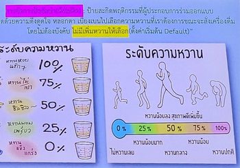 พะเยาเดินหน้า ไม่กินหวาน มุ่งลดการบริโภคน้ำตาล ผ่านทฤษฎี สะกิด เพื่อแก้ปัญหาโรคไม่ติดต่อเรื้อรัง (NCDs) ควบคู่ไปกับการแก้วิกฤตหมอกควัน PM2.5