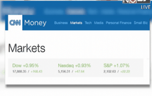 หุ้นสหรัฐฯ ปรับตัวเพิ่มขึ้น