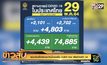 ยอดติดเชื้อยังพุ่งวันนี้เจอเพิ่ม 4,803 ราย เสียชีวิตอีก 34