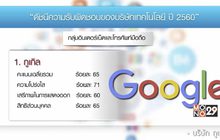 “ดัชนีความรับผิดชอบ บ.เทคโนโลยี” สะท้อนสิทธิผู้บริโภค