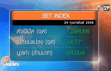 ภาพรวมตลาดหุ้นไทยวันนี้  ( 24 ก.พ.)