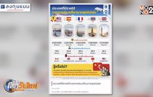 ประเทศที่มีรายได้จากการท่องเที่ยวมากสุดในโลก