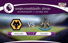 ผลฟุตบอลพรีเมียร์ลีก อังกฤษ