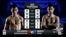 คู่ที่ 4 Super Fight ชูเจริญ ดาบรันสารคาม VS มาร์โก โนวัค