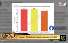 “หมอยง” ชี้วัคซีนซิโนแวค-แอสตร้าฯ สร้างภูมิต้านโควิดได้ดี
