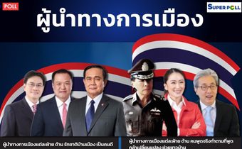 โพลเผยผลสำรวจผู้นำการเมืองไทยก่อนครบเทอม ระบุฝั่งรัฐบาล “อนุทิน” ครองแชมป์“บิ๊กตู่” เบอร์1 คนดีรักชาติ