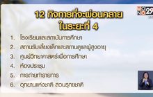 ศบค. เผย “12 กิจการ” เตรียมผ่อนปรนระยะที่ 4