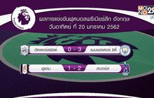 ผลการแข่งขันฟุตบอลพรีเมียร์ลีก อังกฤษ