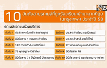 ปัญหารถเมล์ไทย…ไร้มาตรฐาน