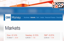 หุ้นสหรัฐฯ ปรับตัวลดลง