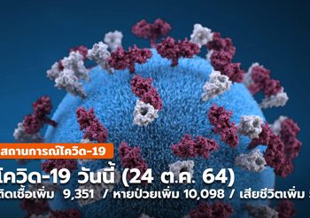 โควิด-19 วันนี้ – 24 ต.ค. ติดเชื้อเพิ่ม  9,351  / หายป่วย 10,098