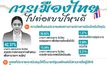 โพลล์เผยผลสำรวจ มองนายกฯ ควรลาออก หรือ ยุบสภาฯ