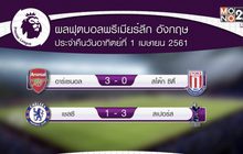 ผลฟุตบอลพรีเมียร์ลีก อังกฤษ
