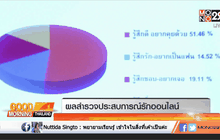 ผลสำรวจประสบการณ์รักออนไลน์