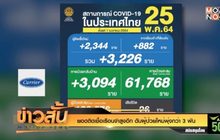 ยอดติดเชื้อเรือนจำสูงอีก ดันผู้ป่วยใหม่พุ่งกว่า 3 พัน