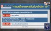 “นิด้าโพล” เผยประชาชนส่วนใหญ่รายได้แย่ลงในช่วงวิกฤตโควิด-19