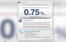 แบงก์ชาติลดดอกเบี้ยฉุกเฉิน 0.25% 