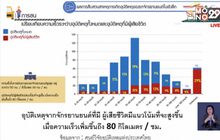 แคมเปญ  “ลดเร็ว ลดเสี่ยง 2564”