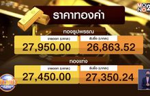 ราคาทองคำร่วงหนัก เหลือ 27,950 บาท