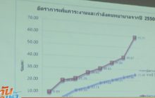 สธ.เผยขาดแคลนพยาบาล 8.5 พัน ยันขออัตรากำลังเพิ่ม