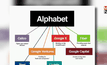 Alphabet แซง Apple เป็นบริษัทมูลค่าสูงที่สุดในโลก