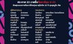 ประกาศรายชื่อ นักฟุตบอลทีมชาติไทยรุ่นอายุไม่เกิน 23 ปี ชุดลุยศึก ดูไบ คัพ 2022
