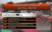 ขนส่งฯตรวจแท็กซี่ราชประสงค์พบทำผิด 199 ราย