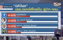 เปิดผลสำรวจครั้งที่ 3  คนกทม. “อยากได้ใครเป็นผู้ว่าฯ”