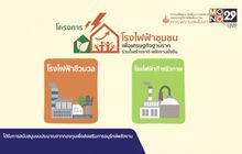 โรงไฟฟ้าชุมชนเพื่อเศรษฐกิจฐานราก