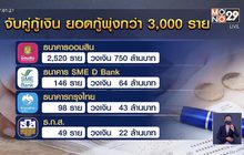 “จับคู่กู้เงิน” ยอดกู้พุ่งกว่า 3,000 ราย