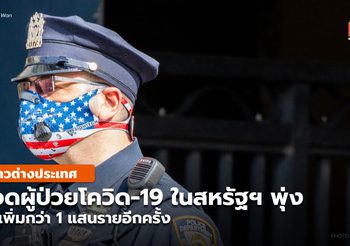 สหรัฐฯ ยอดผู้ป่วยโควิด-19 พุ่งทะลุ 1 แสนราย/วัน อีกครั้ง