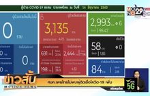 ศบค.เผยไทยไม่พบผู้ติดเชื้อโควิด-19 เพิ่ม