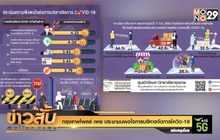 กรุงเทพโพลล์ เผย ประชาชนพอใจการบริหารจัดการโควิด-19
