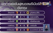 ผลฟุตบอลพรีเมียร์ลีก อังกฤษ