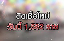 เจาะข่าวเด็ด The Day News Update 16-04-64