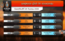 ผลฟุตบอลยูโรป้า ลีก