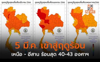 5 มี.ค.นี้ เข้าฤดูร้อนอย่างเป็นทางการ – คาดเหนือ-อีสานร้อนสุด 40 – 43 องศาฯ – เตือนระวังภัยแล้ง