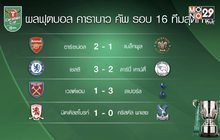 ผลการแข่งขันฟุตบอลคาราบาวคัพ 2018-19 รอบ 4
