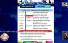 เจ้าของร้านอาหาร จ.สุพรรณฯ ติดโควิด โยงบ่อนไก่