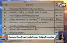 เปิดราคาเครื่องมือแพทย์หลังวัยรุ่นบุกตีกันในห้องฉุกเฉิน