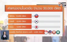 ​เตรียมเพิ่มโควตาแรงงานไทยในเกาหลีใต้ เป็น 1.5 หมื่นคน