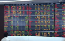 หุ้นไทยเปิดบวก 3.36 จุด