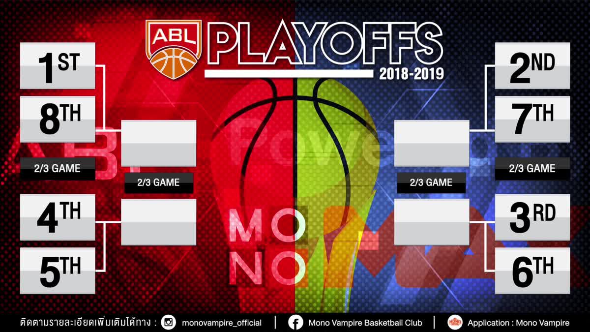 ประกบคู่ ABL 2018/19 รอบเพลย์ออฟ โมโน แวมไพร์ บู๊ ฟอร์โมซ่า ดรีมเมอร์ส