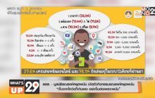 สสส. – มูลนิธิรณรงค์หยุดพนัน เปิดตัวกิจกรรมรณรงค์หยุดพนัน  “เจ็บจากโควิดก็เกินพอ อย่าเจ็บต่อเพราะพนัน”