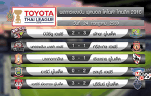 “กิเลน” บดบุรีรัมย์ 3-2 กลับขึ้นจ่าฝูงไทยลีก