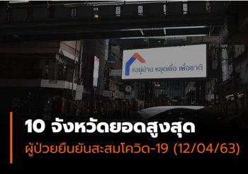 10 อันดับสูงสุด จังหวัดที่พบผู้ป่วยยืนยันสะสม โควิด-19 | 12 เม.ย.63 11.30 น.