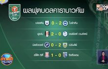 ผลการแข่งขันคาราบาวคัพ รอบ 3 24-09-63