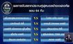 จับสลากช้าง เอฟเอคัพ 64 ทีม ไร้ยักษ์ชนยักษ์