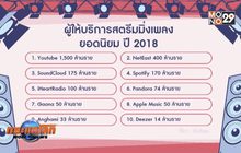ชี้ตลาดสตรีมมิ่งเพลงเติบโตมหาศาล